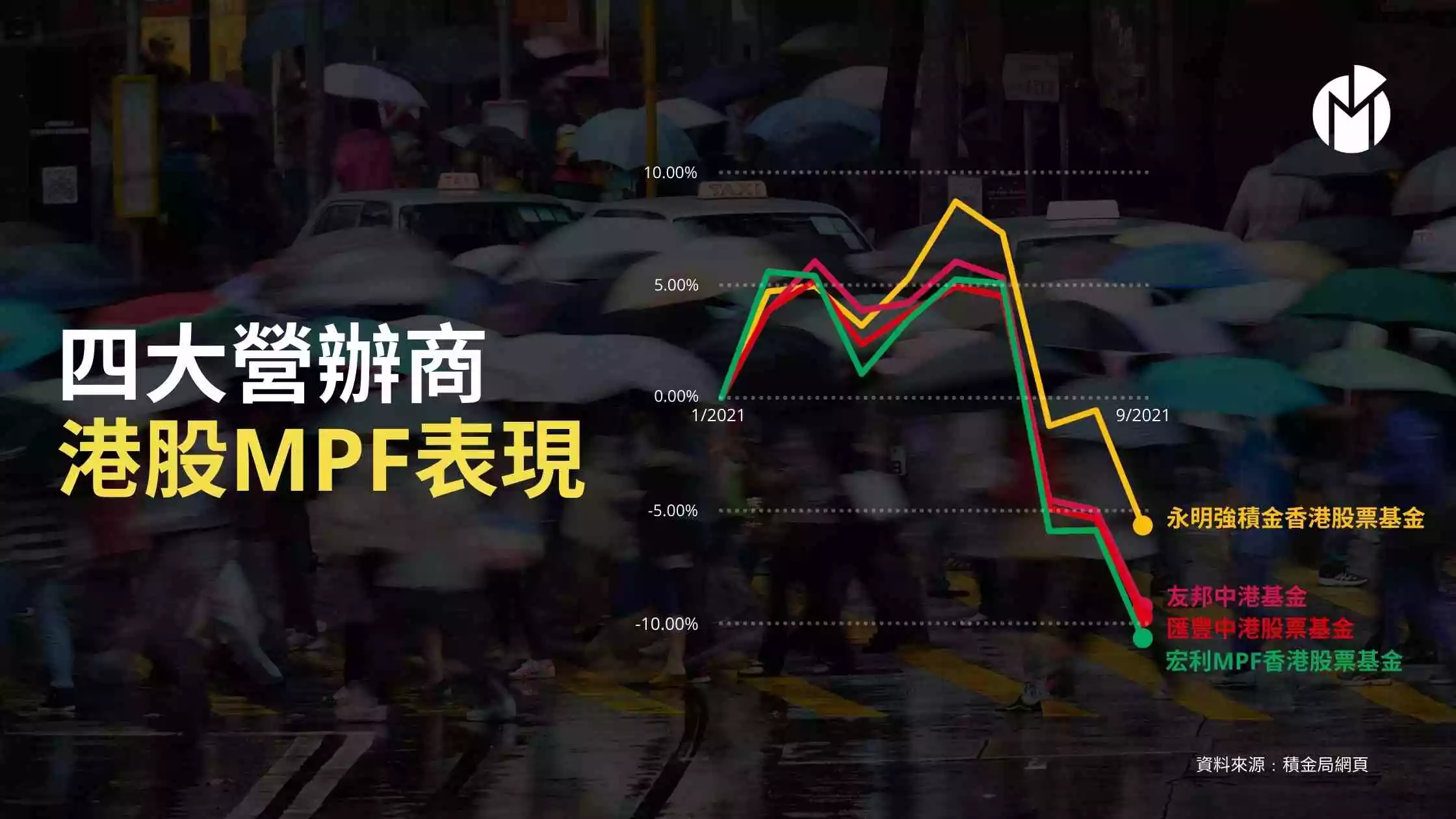 Poor Performance of Hong Kong equities MPF