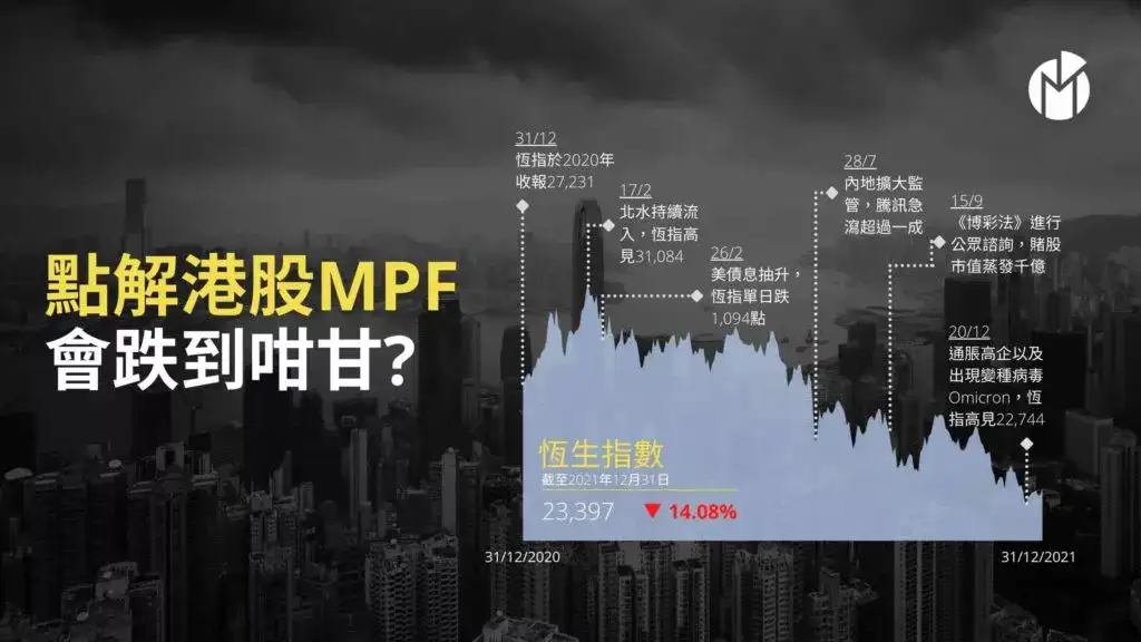 Facts about 2021 Hong Kong Stock Market